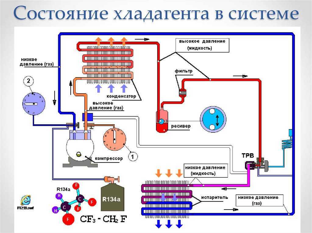 Работа кондиционера на тепло схема