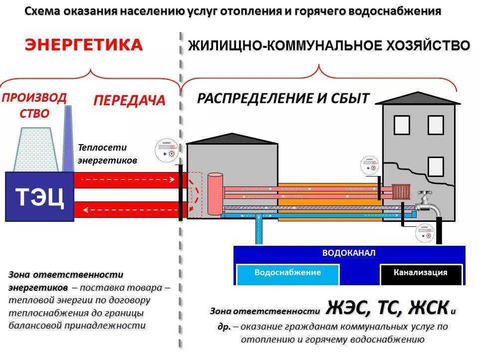 Кто и в каких случаях должен менять стояки в многоквартирном доме