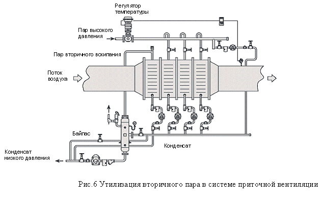 Схема подключения приточной вентиляции с калорифером