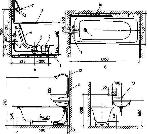 Правила установки стальной ванны