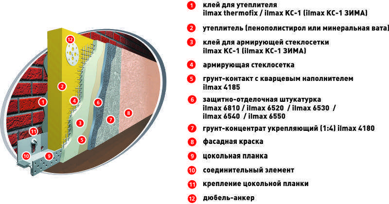 Клей для минеральной ваты – как выбрать, как наносить, виды клея для минплит. клей для минераловатных плит.