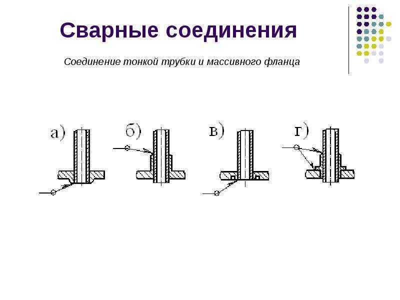 Сварные соединения фланцев