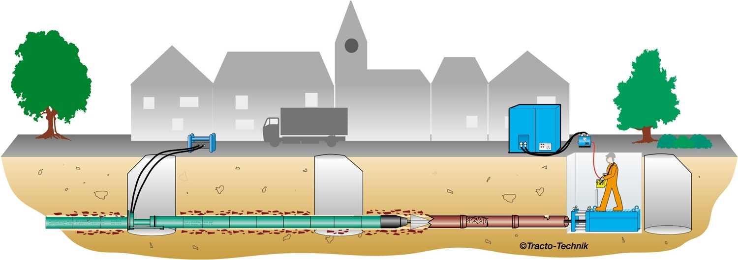 Методы прокладки газопровода