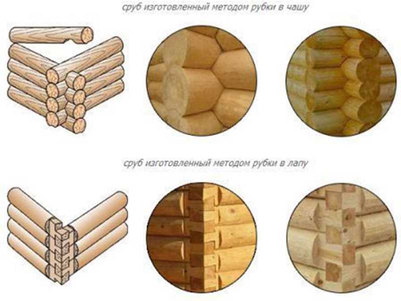 Виды соединения деревянных брусков между собой