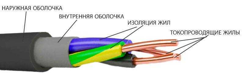 Маркировка электрических проводов и кабелей — что необходимо знать для выбора?