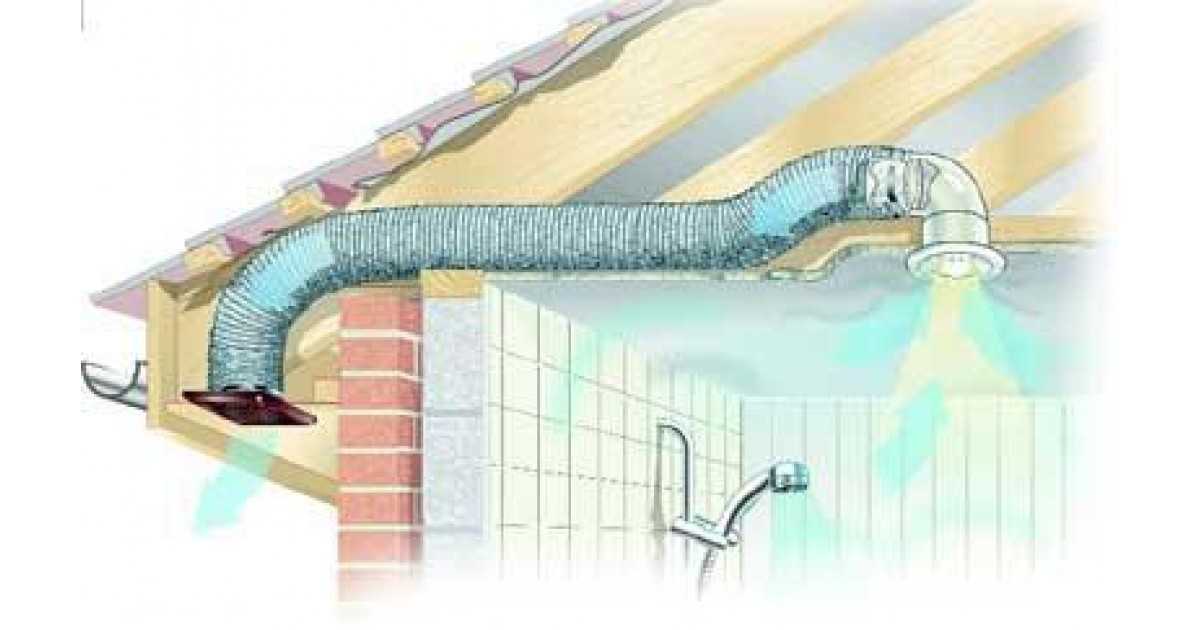 Как вывести вентиляцию через стену в частном доме
