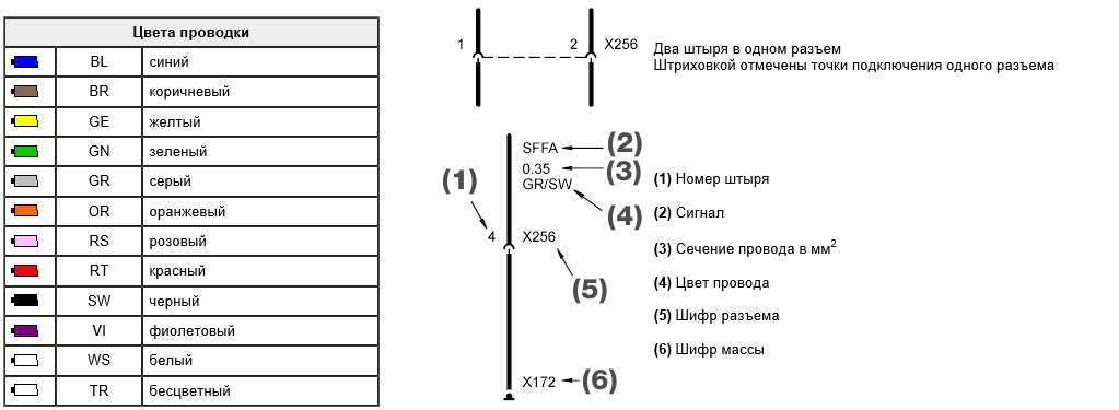 Что означает l и n в электрике