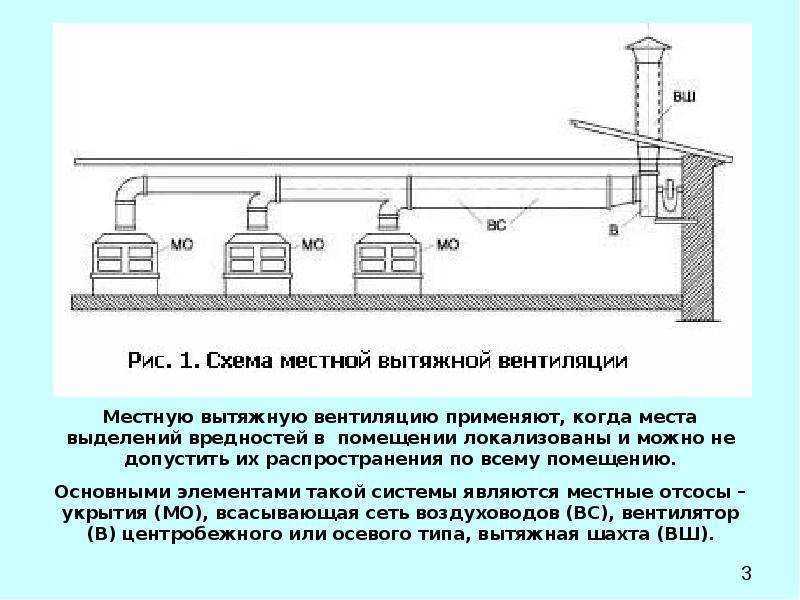 Схема системы вентиляции