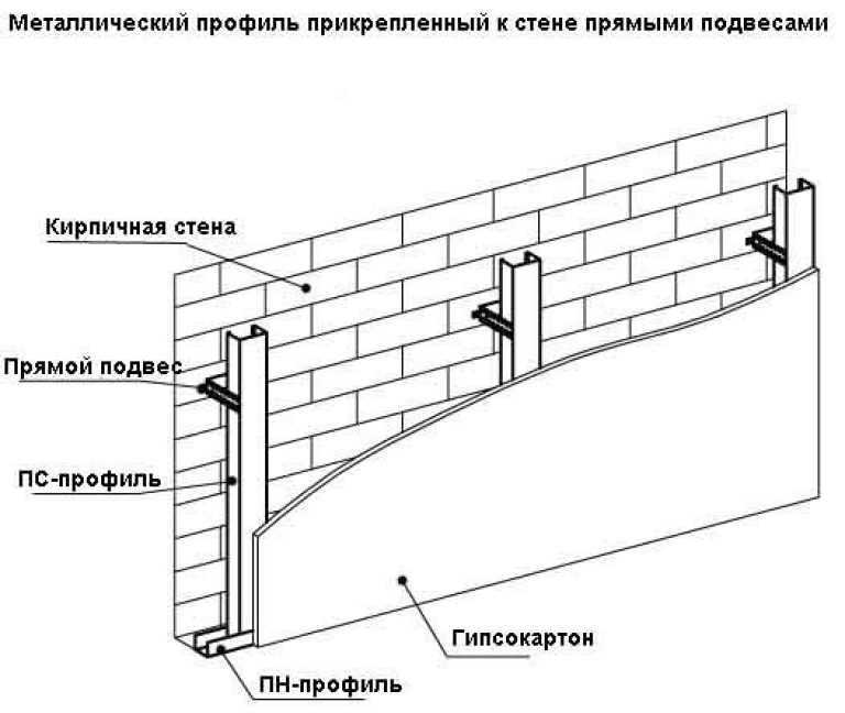 Как крепить гвл к стене: на что лучше устанавливать, какой стороной, инструкция, видео и фото как крепить гвл к стене