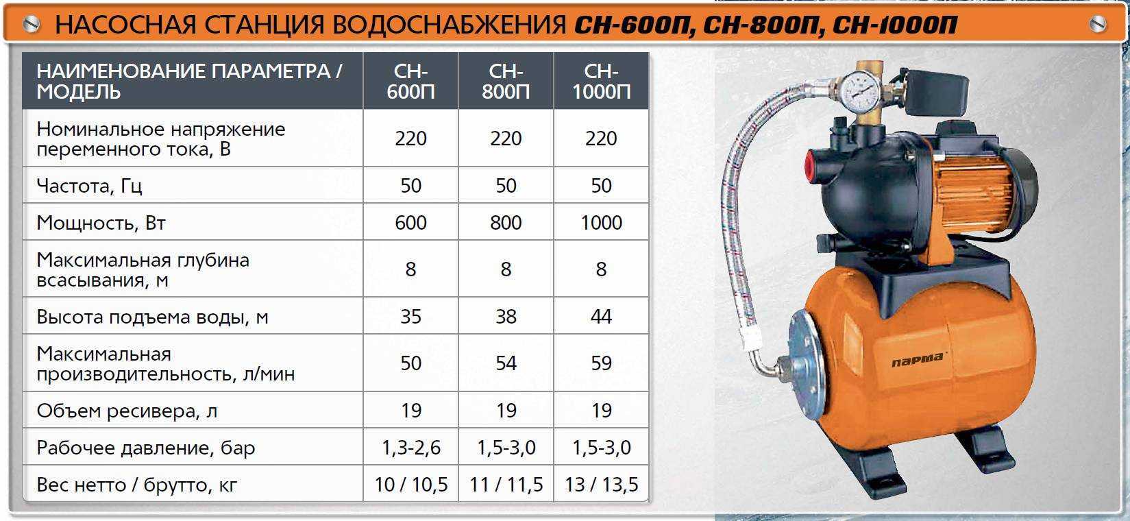 Расчет канализационной насосной станции