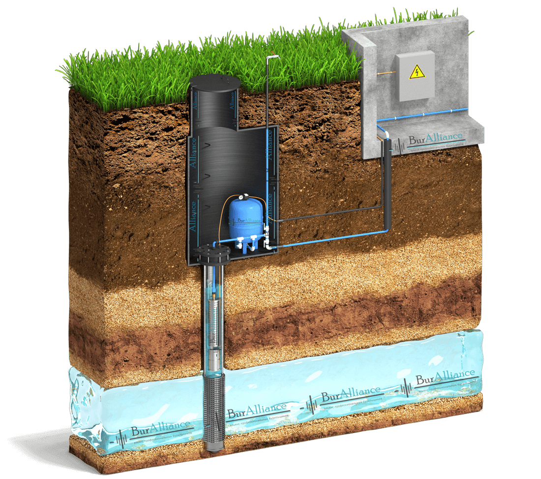 Скважина под воду на участке. Скважинный адаптер монтаж. Кессон БИИКС. Адаптерный кессон для скважины. Кессон колодец 1000.