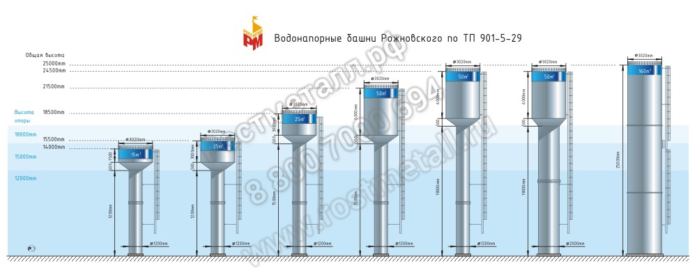 Типовой проект башни водонапорной башни