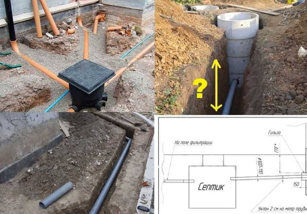 На какой глубине необходимо прокладывать водопроводную трубу для частного дома