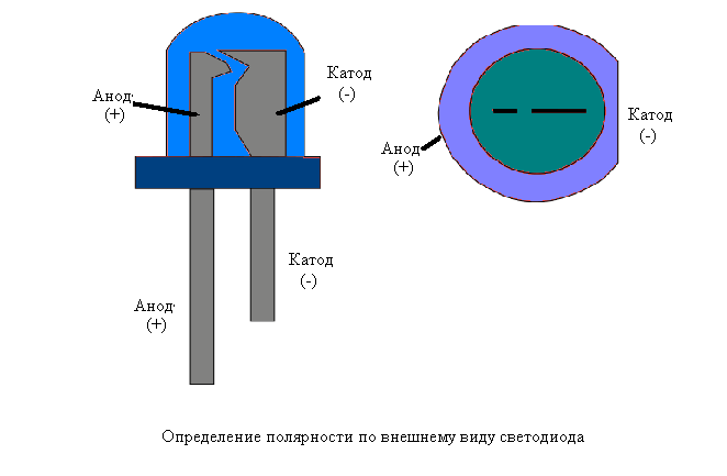 Простой способ проверки полярности электролитического конденсатора. как определить где минус, а где плюс у электролита с помощью блока питания и амперметра.