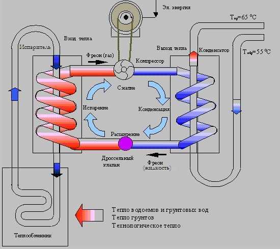 Тепловой насос схема и принцип работы