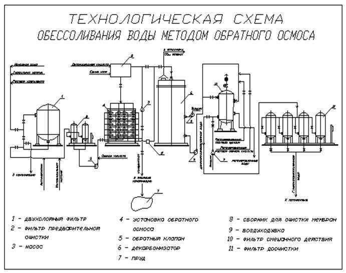 Гост р 58144-2018 вода дистиллированная. технические условия