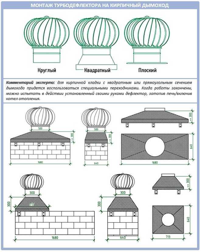 Турбодефлектор для вентиляции частного дома: достоинства, недостатки и монтаж