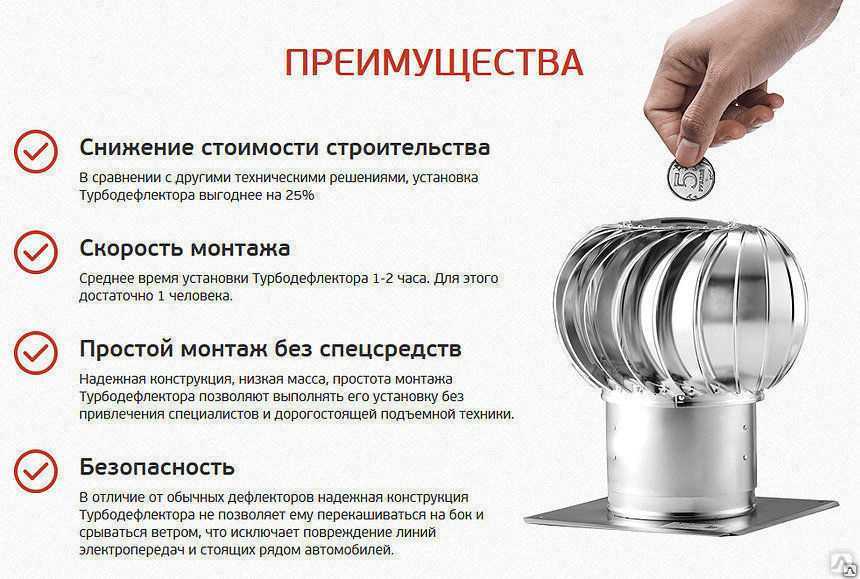 Дефлектор для вентиляции: виды, устройство, принцип действия, расчет кол-ва