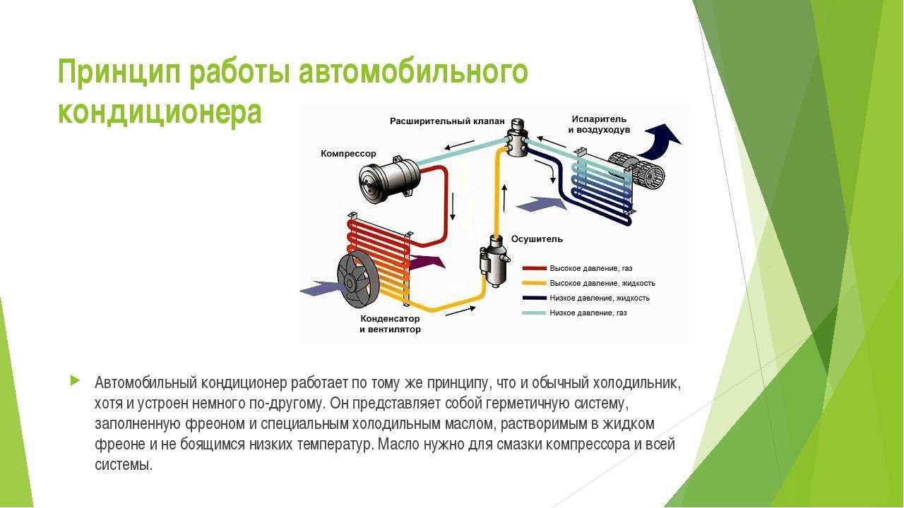 Системы центрального кондиционирования воздуха