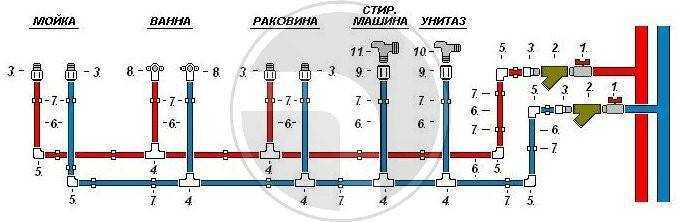 Как правильно рассчитать диаметр трубы для водопровода