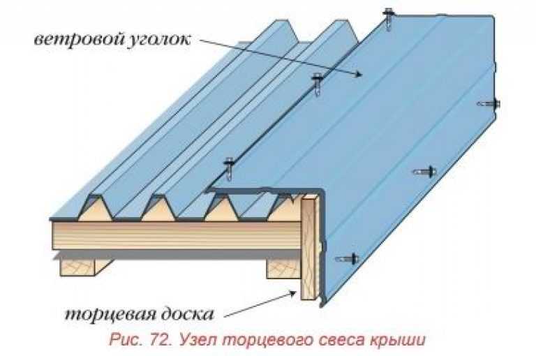 Как правильно покрыть крышу профнастилом – разбираем все нюансы и тонкости