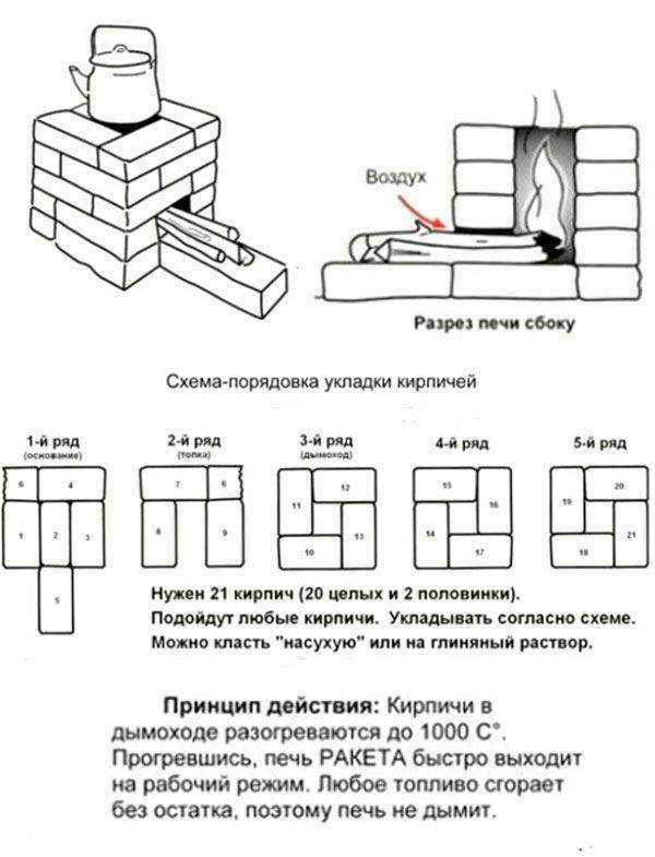Ракетная печь длительного горения своими руками
