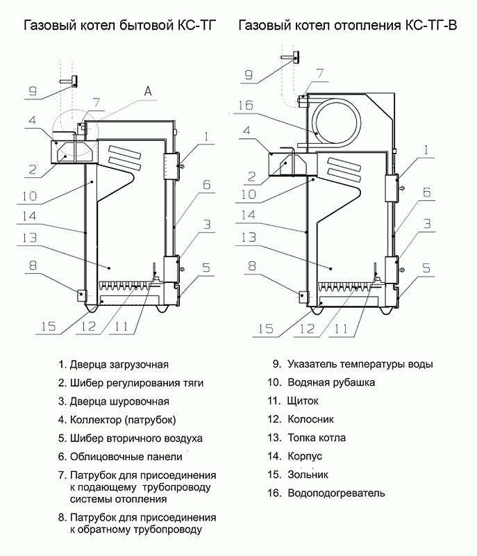 Газовый напольный котел дон 16: технические характеристики