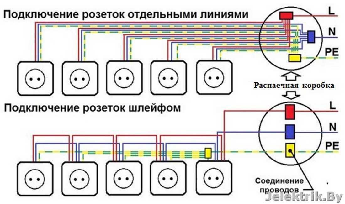 Подключение розеток на кухне