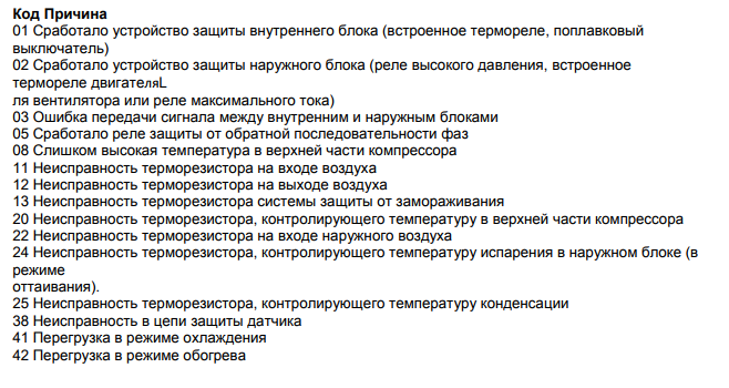Ошибки холодильников: таблица, коды неисправностей, ремонт