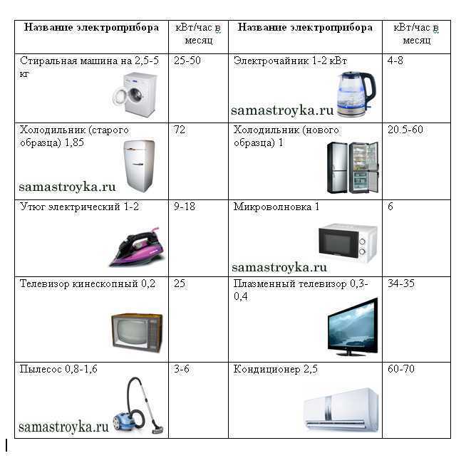 Сколько тратит электричества домашний кондиционер?