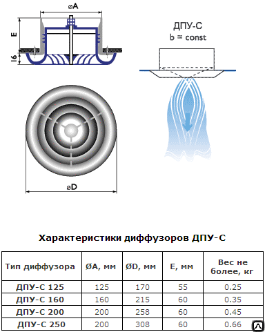 Диффузор вентиляционный: потолочный, вытяжной, регулируемый