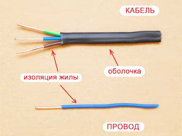 Маркировка проводов и кабелей электрических: таблица, расшифровка по буквам, как обозначается сечение при монтаже электропроводки, классификация, устройство