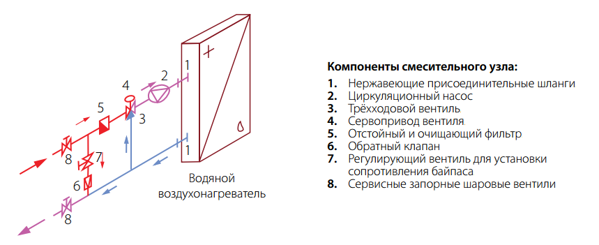 Схема обвязки теплообменника вентиляции