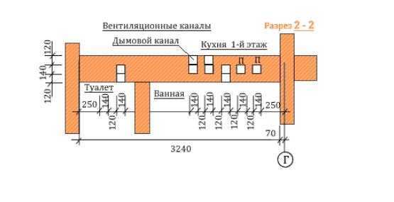 Вентиляционный канал в кирпичной стене: нормы и правила обустройства