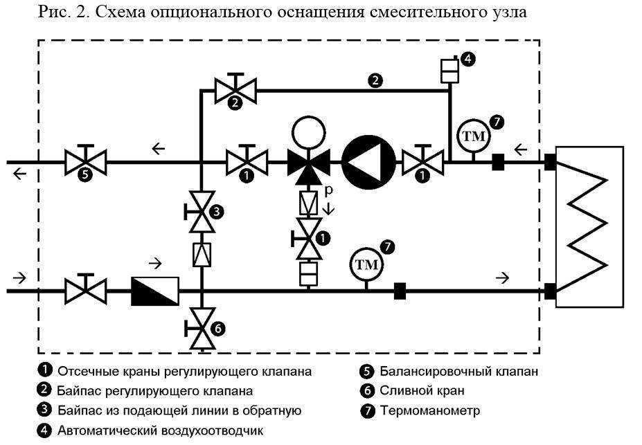 Схема обвязки теплообменника вентиляции