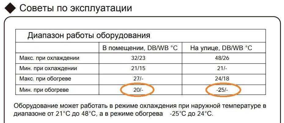 Допустимая температура для работы кондиционера. работа кондиционера зимой