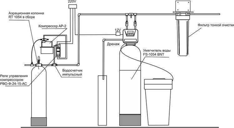 Известково-содовый метод умягчения и очищения воды | очистка воды