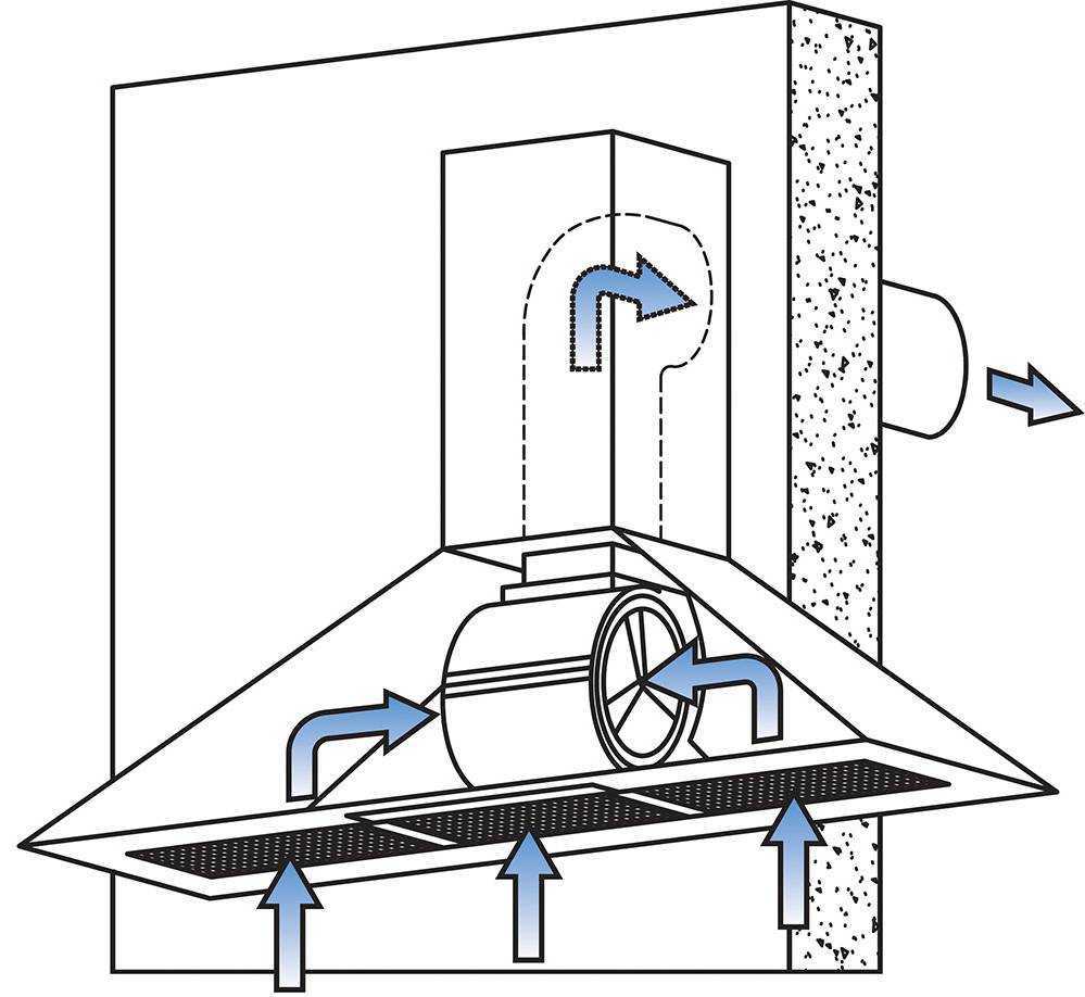 Вытяжка для кухни с воздуховодом — что нужно знать для правильной установки