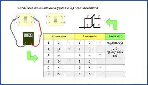 Схема подключения выключателя к лампочке: одноклавишного и двухклавишного