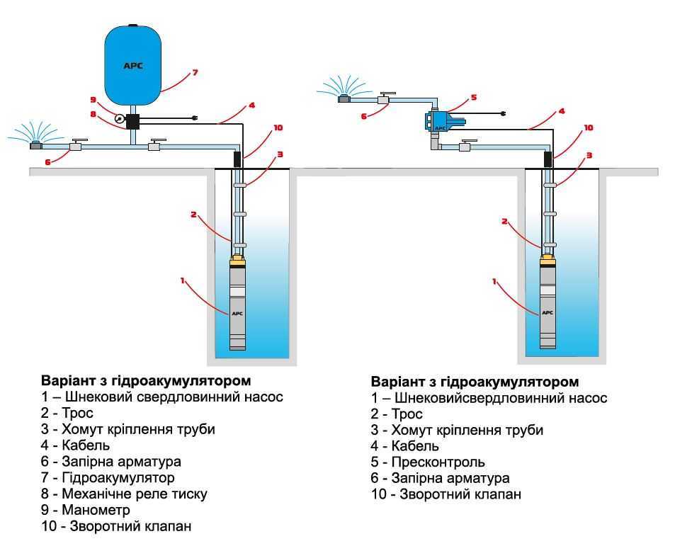 Схема подключения погружного насоса с автоматикой