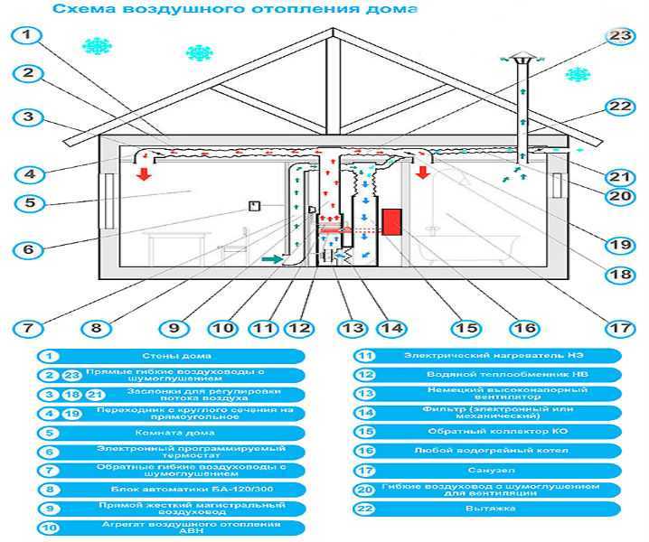 Вентиляция в доме из сип панелей: способы устройства