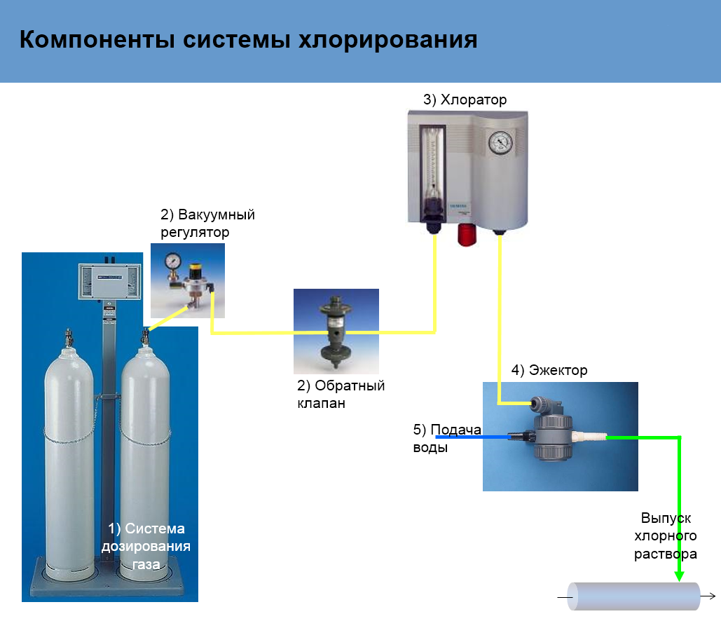 Как очистить воду в колодце в загородном доме до питьевой: дезинфекция скважины, таблетки для обеззараживания